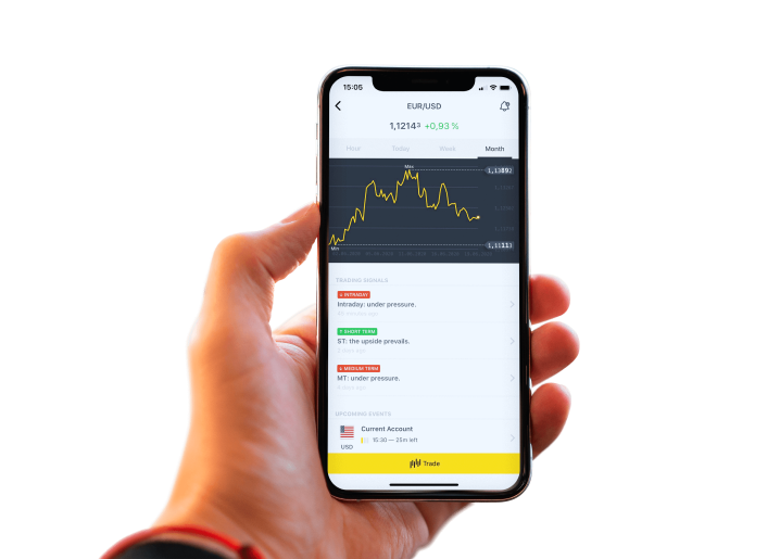 Discover the World Best Binary Options Brokers for 2023 4