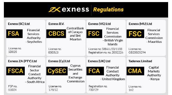 Updates To The Exness App 0