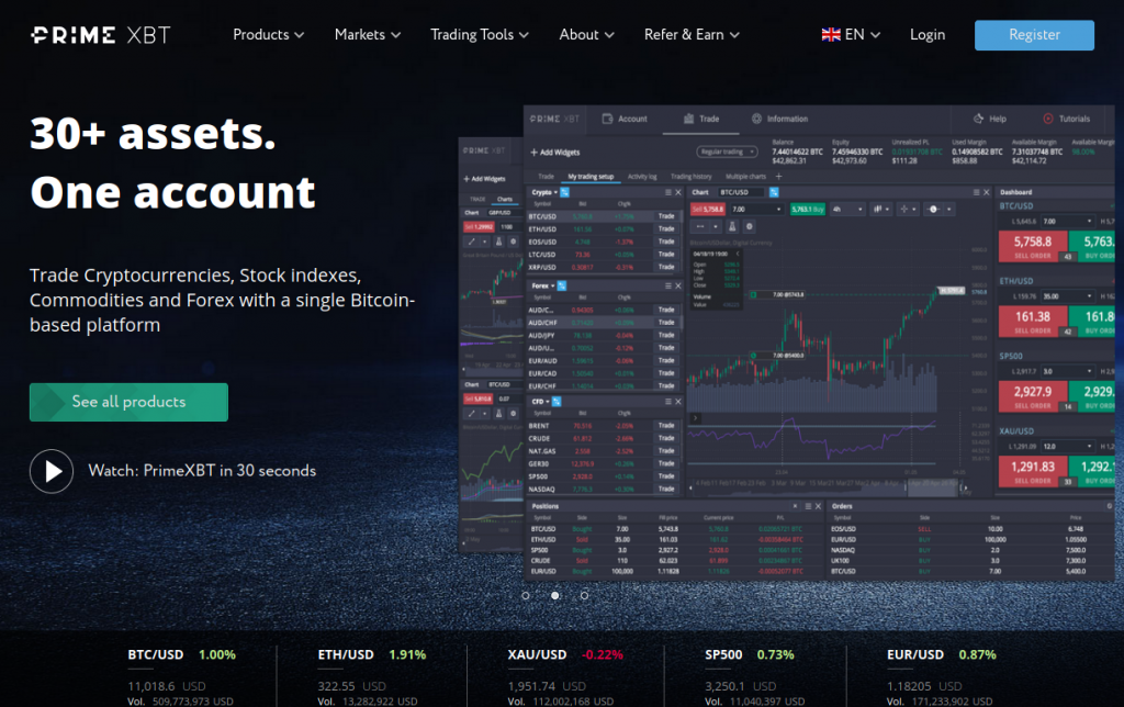 Exploring PrimeXBT for Online Trading in Indonesia