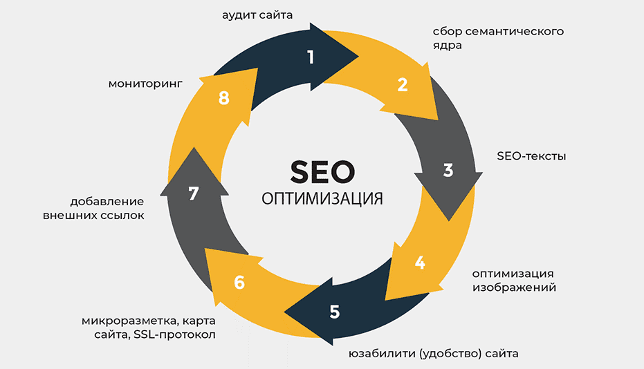 Web 2.0 Ссылки Как Использовать Платформы для SEO и Продвижения Web 2.0 Ссылки Как Использовать Платформы для SEO и Продвижения